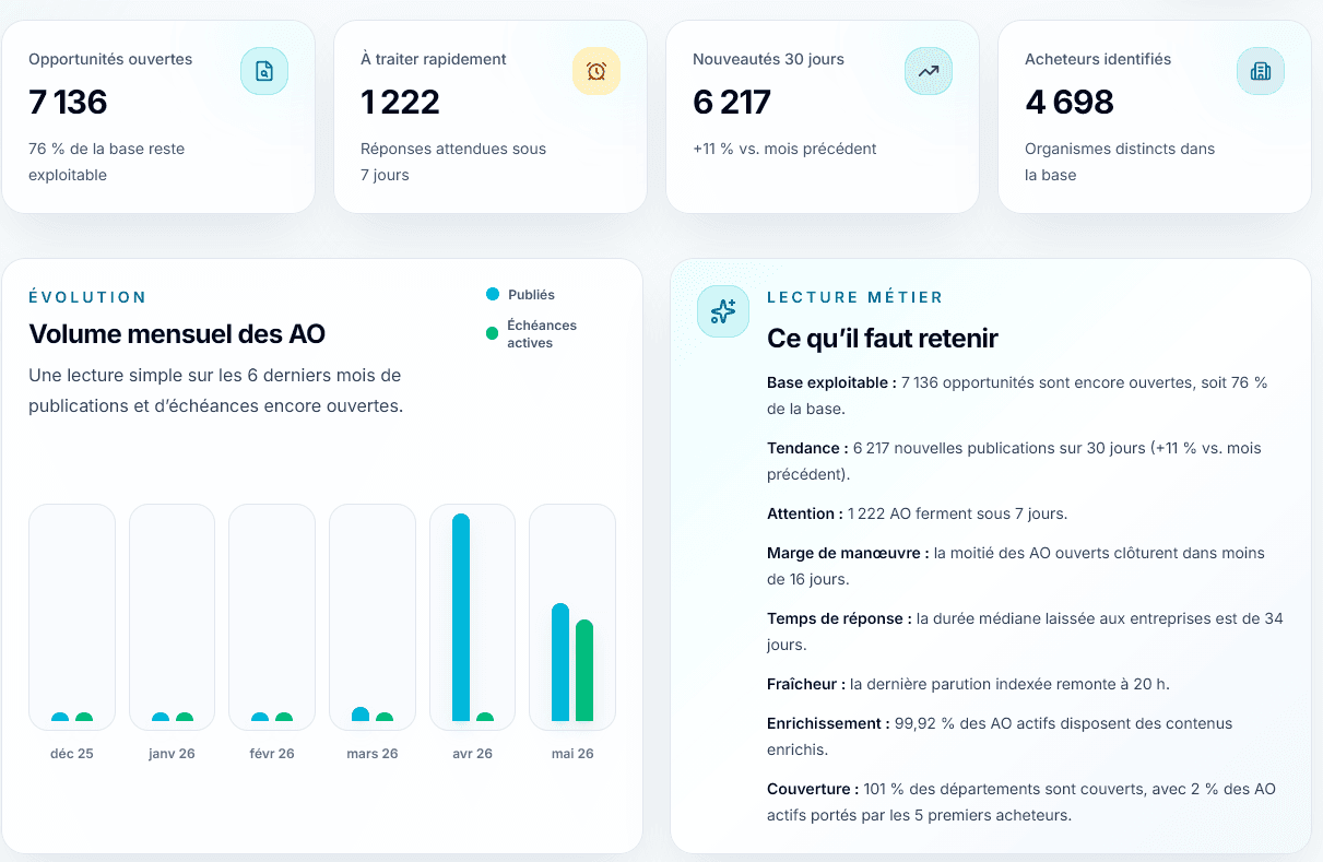 Aperçu Sur mesure